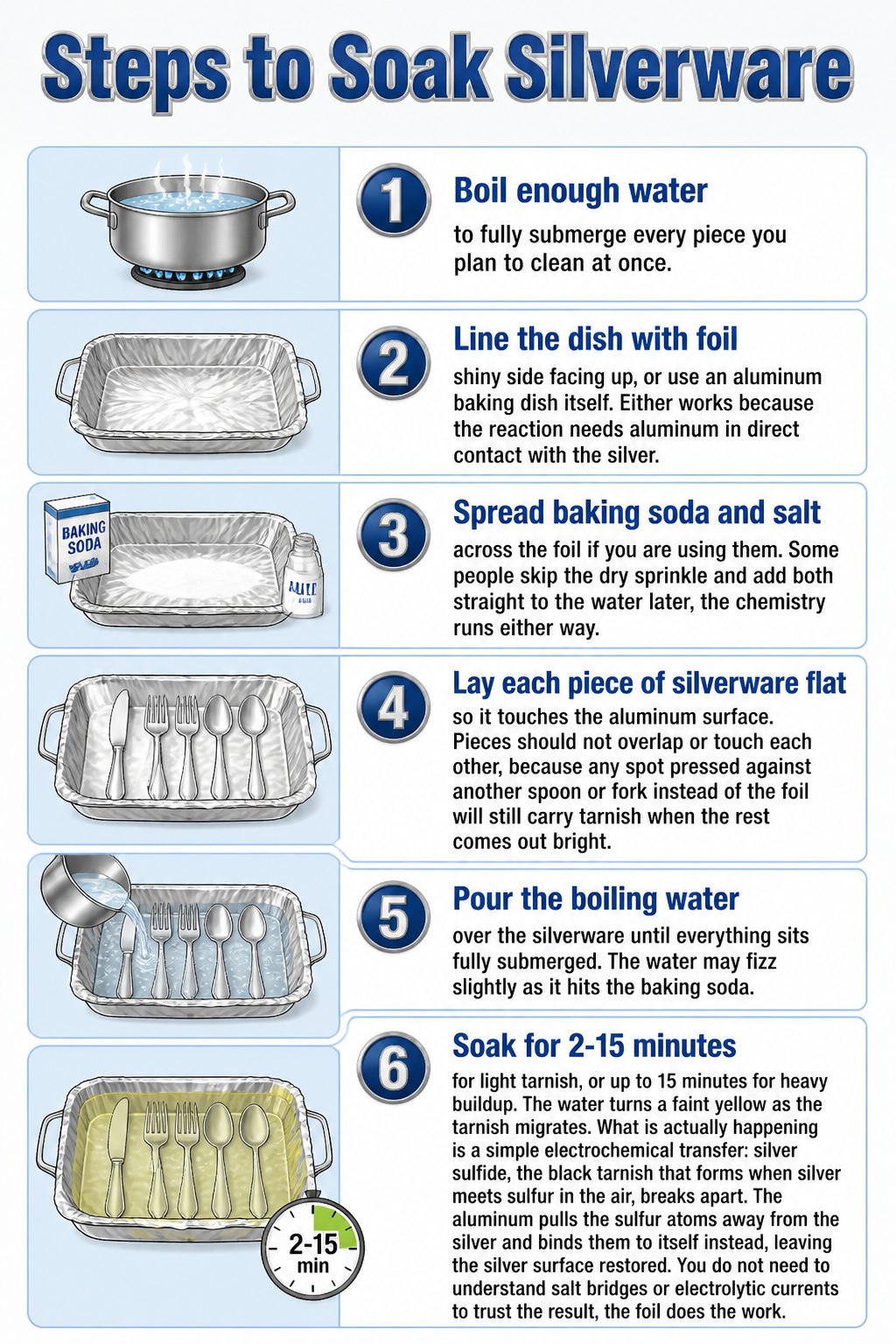 Steps to soak silverware in a foil-lined container with baking soda.
